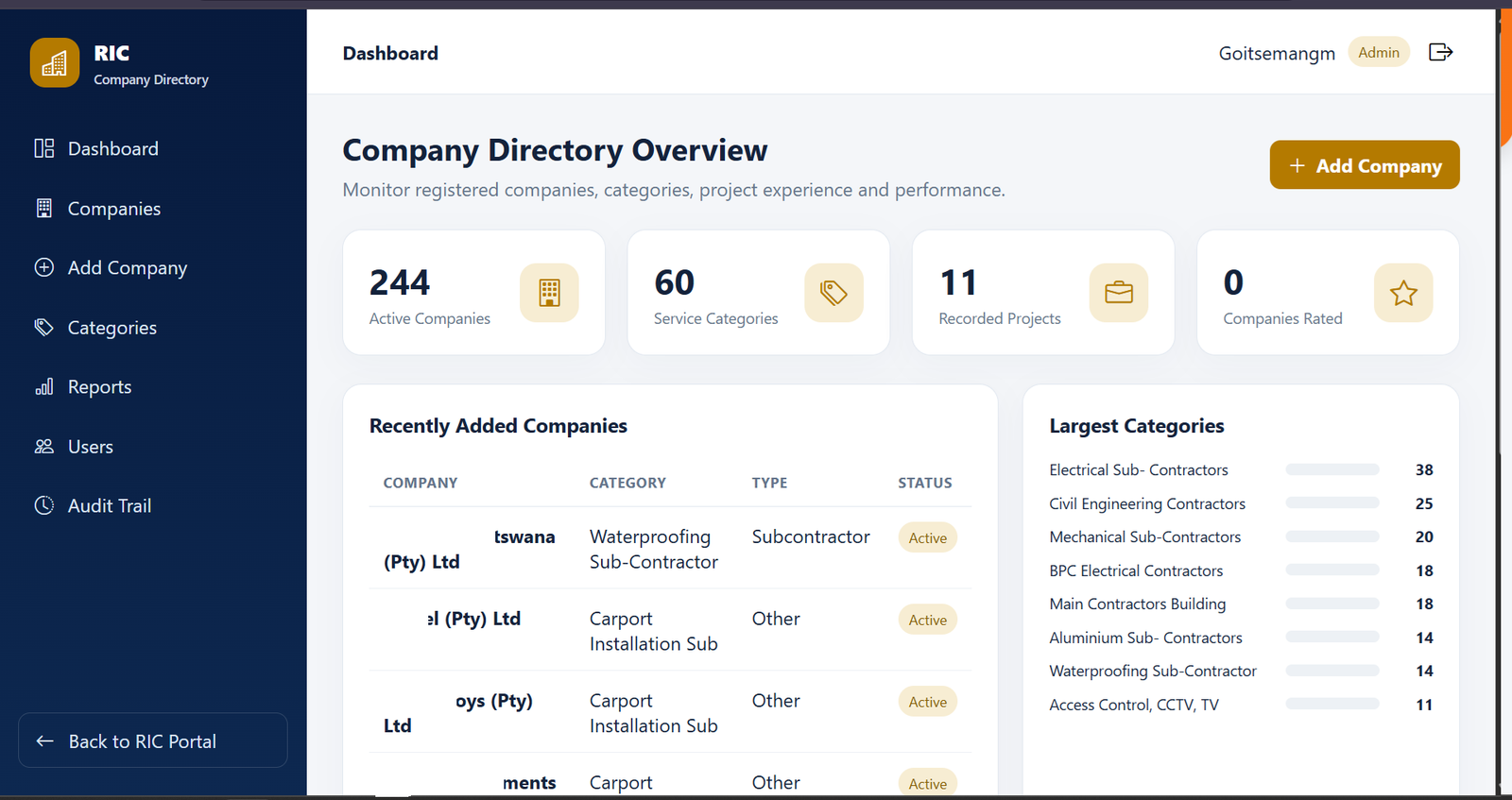 RIC Company Directory Database dashboard